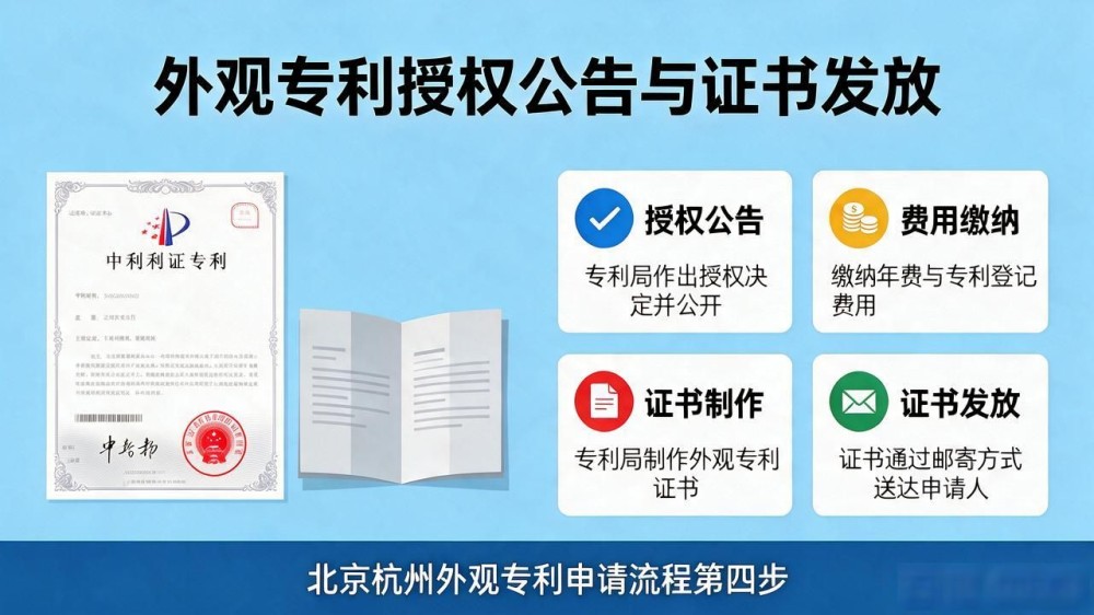 杭州外观专利申请全流程与关键要点