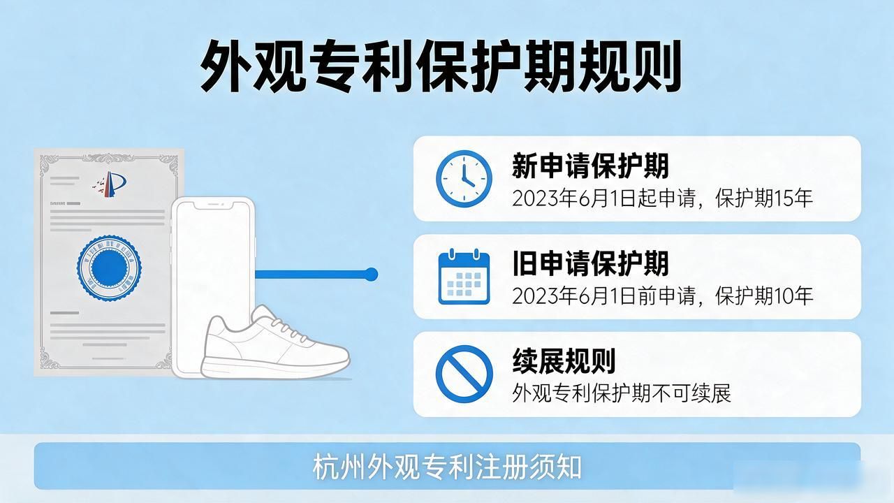 杭州外观专利怎么注册 从图纸到拿证几步搞定