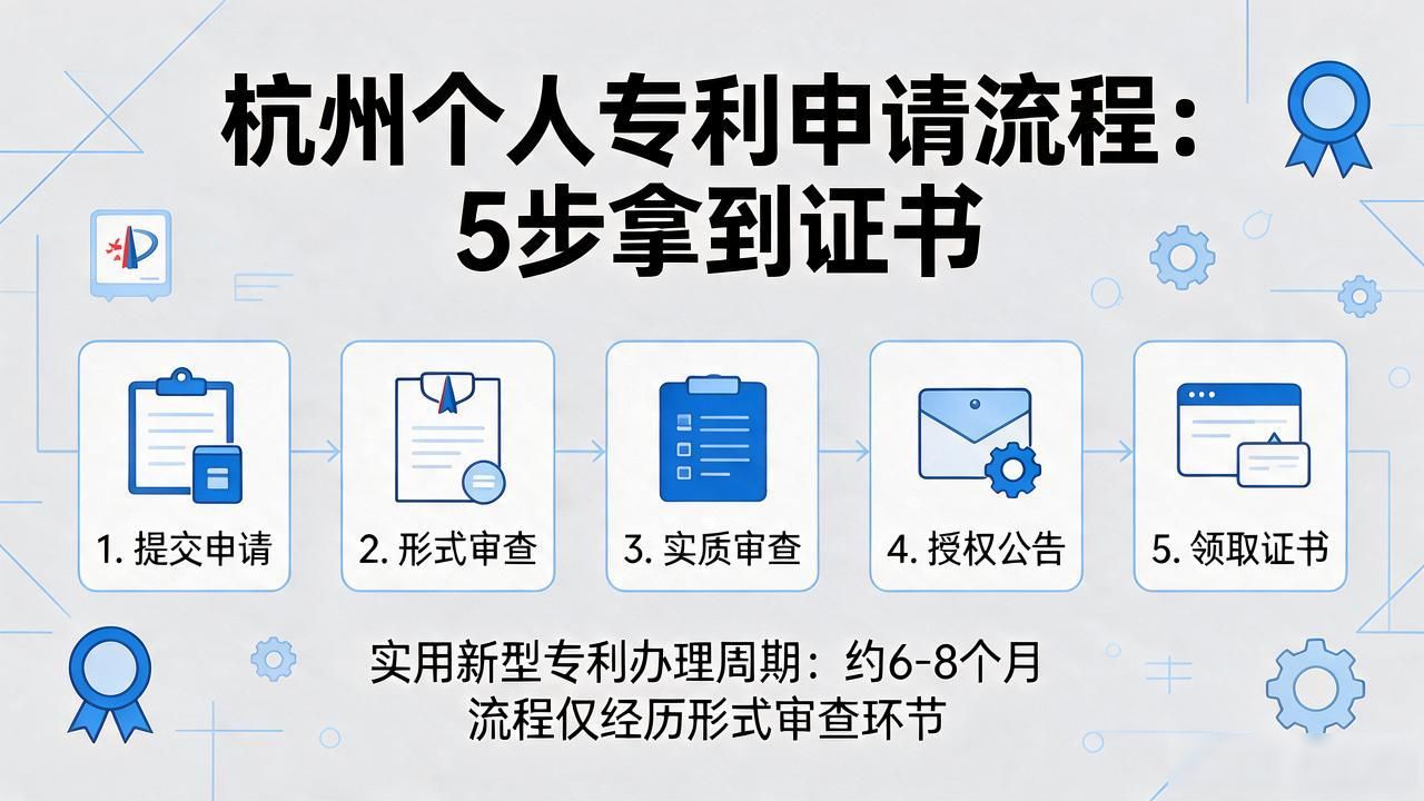 杭州个人专利申请流程:5步拿到证书