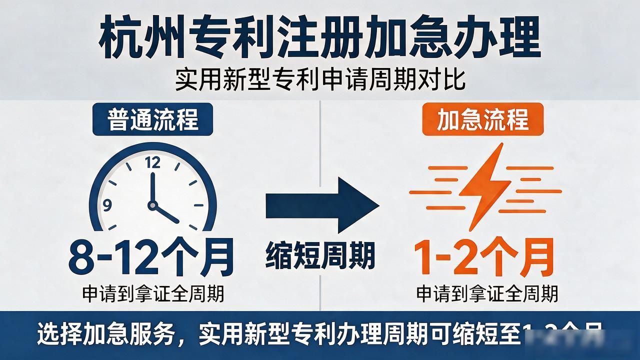 杭州专利注册加急办理需要几天 申请到拿证流程怎么走