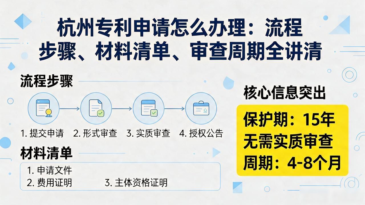 杭州专利申请怎么办理：流程步骤、材料清单、审查周期全讲清