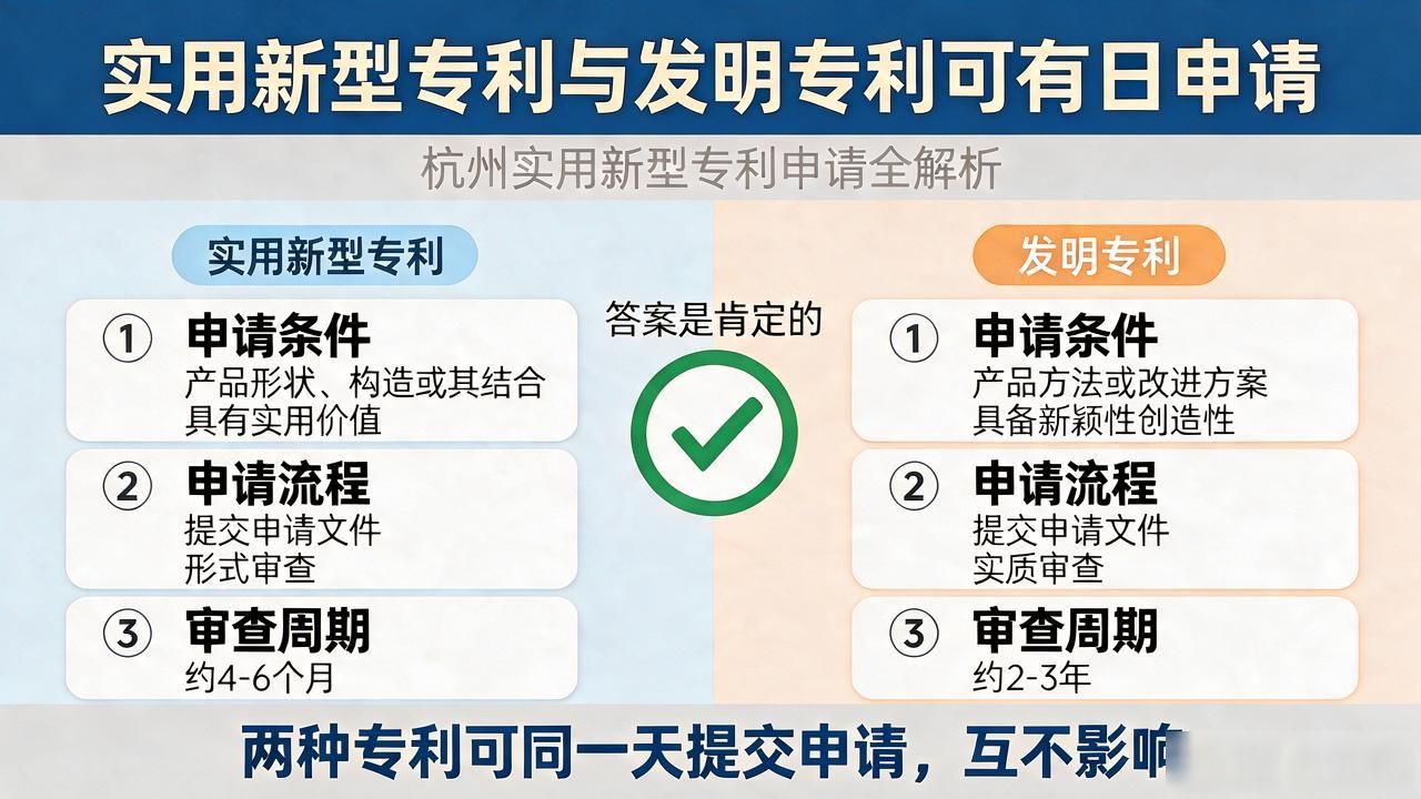 杭州实用新型专利申请怎么操作，条件、流程、周期一次讲明白